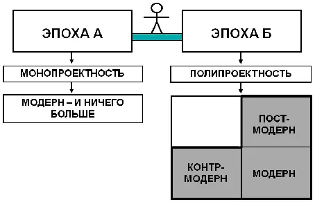 Поговорим о модерне Есть два принципиально разных модерна Один подлинный - фото 33