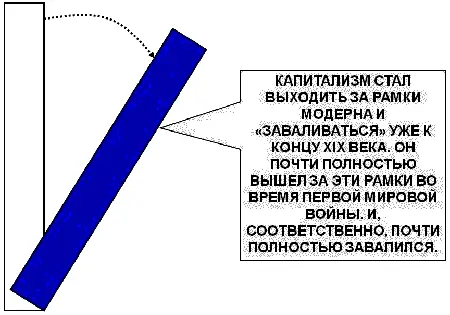 Капитализм уже почти полностью завалился упал бы как огромная синяя балка - фото 34