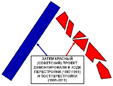 Возникла как ни странно довольно устойчивая конструкция И 70 лет - фото 35