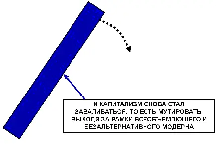 И тогда капитализм оставшись один стал снова заваливаться теряя эту - фото 36