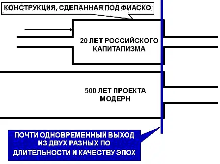 Конструкция российского капитализма была сделана под фиаско и это тоже можно - фото 39