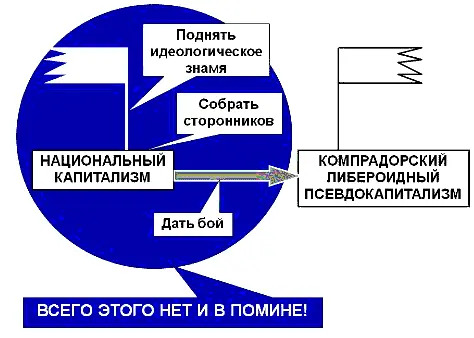 Но всего этого нет и в помине Ну скажите мне кто это делает Проведите - фото 40