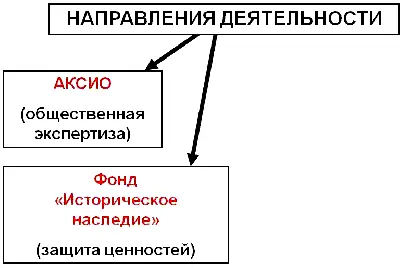 Первая деятельность это деятельность по общественной экспертизе А вторая - фото 41