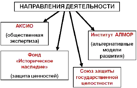 Потому что у русских есть понимание того что такое альтернативные модели - фото 42