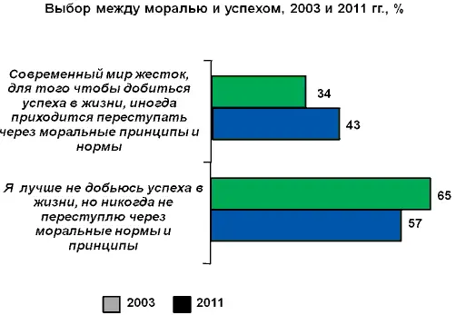 В 2011м году людей которые говорили что можно переступить через эти нормы - фото 7