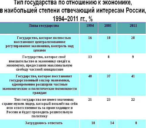 Государство которое полностью восстановит централизованное регулирование - фото 9
