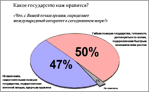 Рис 1 Значит поровну Это вопрос тестовый Потому что те кто говорят о - фото 18