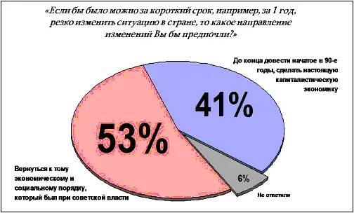 Рис 2 Значит уже больше половины однозначно говорят о том что можно - фото 19