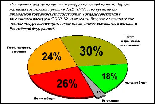 Рис 6 Нынешняя десоветизация уже вторая на нашей памяти Первая волна - фото 23