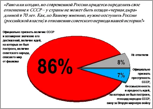 Рис 7 Официально признать величие СССР и всемирное значение его достижений - фото 24