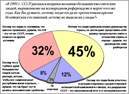 Рис 8 Это важнейший вопрос Ответы Потому что люди не понимали что - фото 25