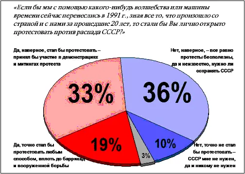 Рис 10 Ответ Да наверное стал бы протестовать принял бы участие в - фото 27