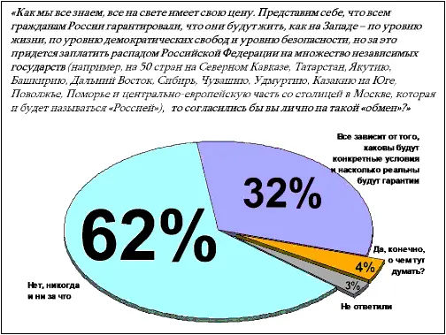 Рис 11 Вы понимаете что отвечают полуголодные люди Вот у Вас будет всё в - фото 28