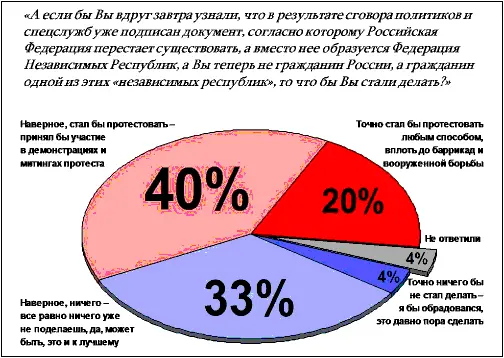 Рис 12 Наверное стал бы протестовать принял бы участие в демонстрациях и - фото 29
