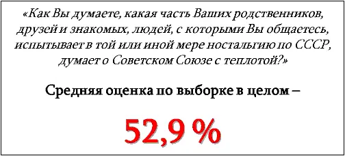 Рис 13 Как вы думаете какая часть Ваших родственников друзей и знакомых с - фото 30