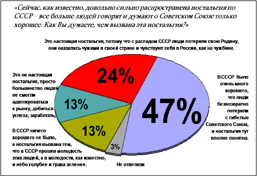 Рис 14 Первый главный кластер В СССР было очень много хорошего что люди - фото 31