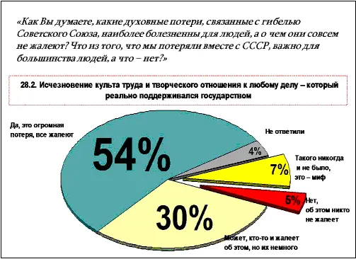 Рис 16 Исчезновение культа труда и творческого отношения к любому делу - фото 33