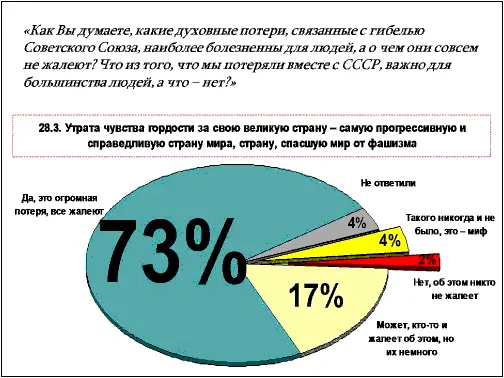 Рис 17 Теперь Утрата чувства гордости за свою великую страну самую - фото 34