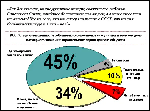 Рис 18 Потеря осмысленности собственного существования участие в великом - фото 35