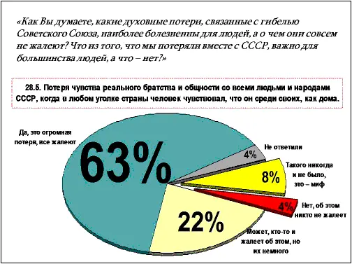 Рис 19 Но достаточно того что я прочитал Потеря чувства реального братства - фото 36