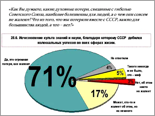 Рис 20 Исчезновение культа знаний и науки благодаря которым СССР добился - фото 37