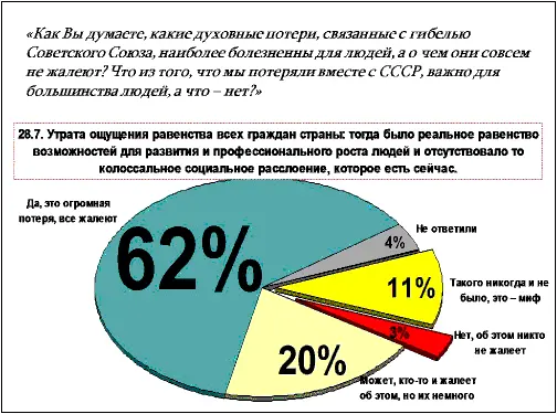 Рис 21 Утрата ощущения равенства всех граждан страны тогда было реальное - фото 38