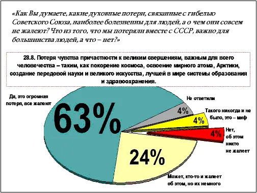 Рис 22 Потеря чувства причастности к великим свершениям и важным для всего - фото 39