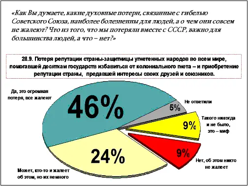 Рис 23 Дальше интересное данные говорящие о том насколько всё многозначно - фото 40