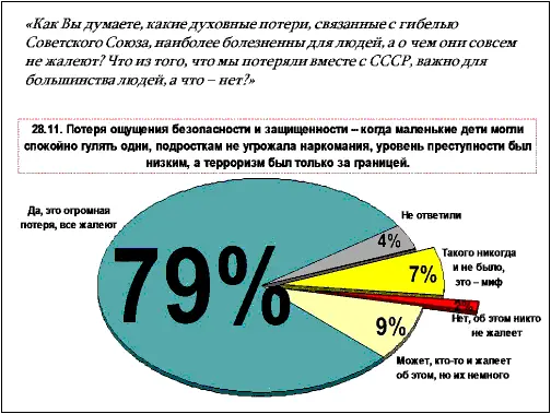 Рис 25 Потеря ощущения безопасности защищённости когда маленькие дети - фото 42