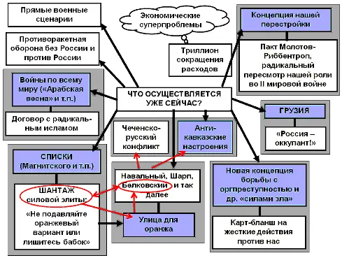 Рис 1 Я спрашиваю систему что она творит в такой сложный момент Это - фото 44