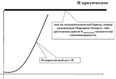Что ж тогда делать спрашивают Либо начать сворачивать научнотехнический - фото 8