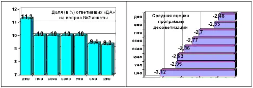 Ну тут примерно та же картина которая существует примерно подчёркиваю с - фото 19