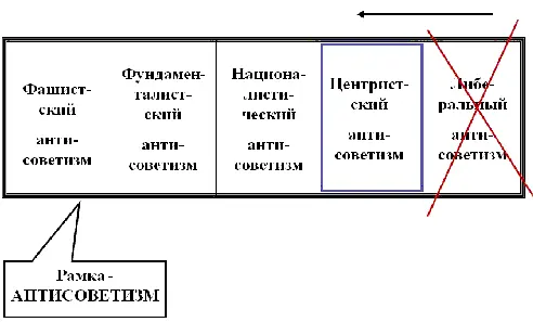 Либеральный антисоветизм принесли в жертву первым и это ставит на передний - фото 23