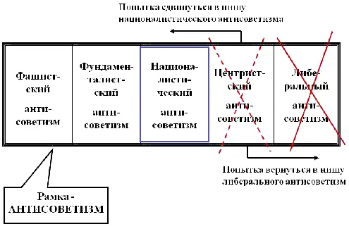 Поэтому если этот капиталистический монструоид будет двигаться по своему - фото 24