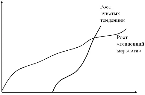 Кроме того монстр дожрав всё рухнет И тут и возникнет вопрос об этом - фото 25