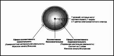 Рисунок 7 Сфера сознательного Основана на матрице земного плана и трех - фото 8