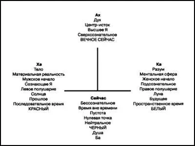 Рисунок 40 Разделение разума и сознания Крест разделенного разума - фото 56