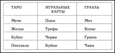 Далее мы пришли к выводу что эти символы можно связать с артефактами которые - фото 12