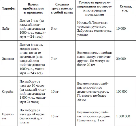 Примечания 1 На первых порах офис по работе с клиентами находился в городе - фото 1