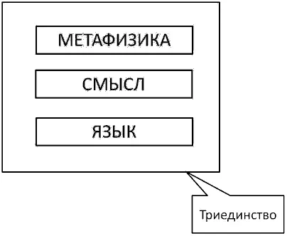 Рис 4 Если у вас нет языка как вы построите коммуникации между собой Все - фото 7