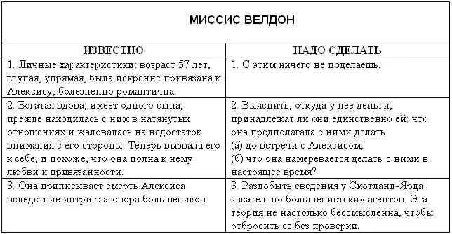 Найти мертвеца - фото 4