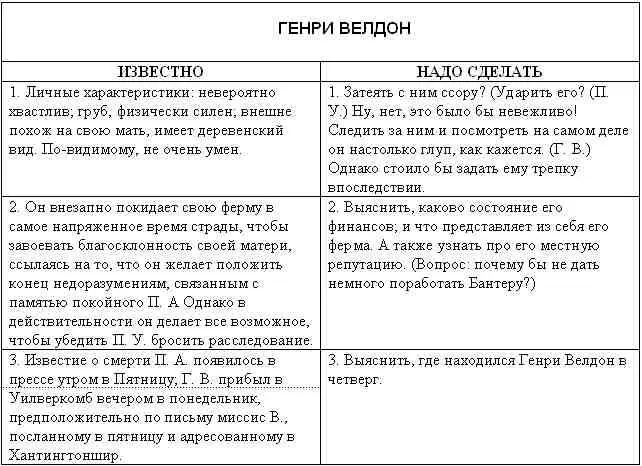 Уимси наклонил голову в сторону Да действительно каждое действующее лицо в - фото 5