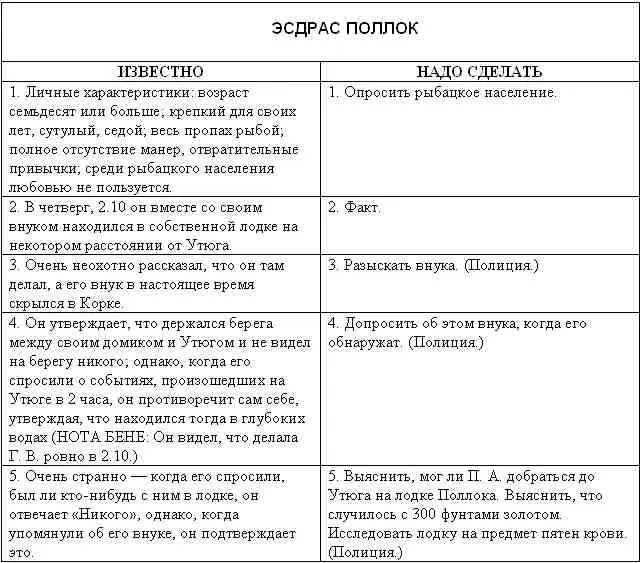 Уимси наклонил голову в сторону Да действительно каждое действующее лицо в - фото 6