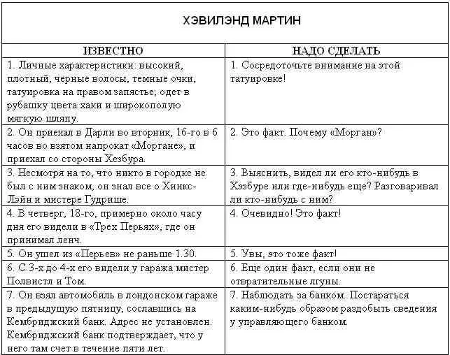 И это победоносным тоном проговорил Уимси прибавляя в конце своего списка - фото 8