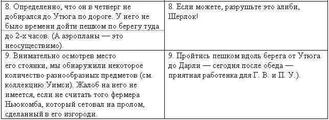 И это победоносным тоном проговорил Уимси прибавляя в конце своего списка - фото 9