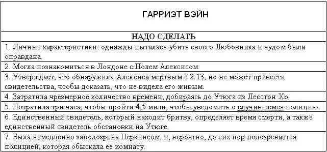 Лицо Уимси помрачнело Боже они это сделали Да Не смотрите так Они не - фото 10