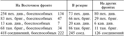 16 августа 1942 года В группе армий В начавшееся вчера наступление привело к - фото 2