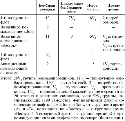 19 августа 1942 года В группе армий Центр положение 3й танковой и 9й армий - фото 3