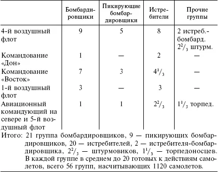 6я армия планомерно отвела войска со своего СевероЗападного фронта Армия - фото 4