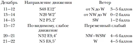 Это как будто указывает что обыкновенно течение зависит от ветра У нас - фото 9